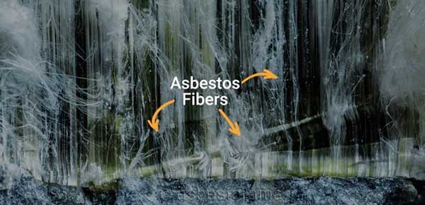 Guide to Asbestos in the Home