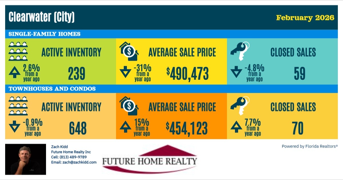 Infographic from SunStats for February 2026 - Tarpon Springs