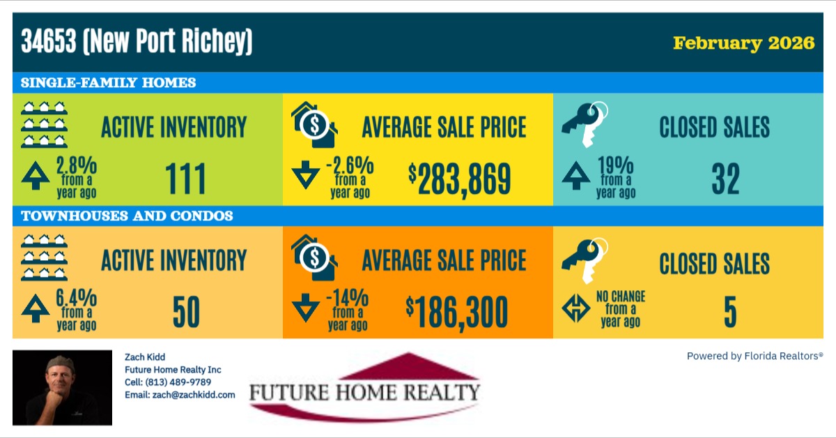 Infographic from SunStats for February 2026 - New Port Richey