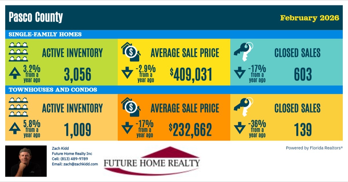 Infographic from SunStats for February 2026 - Pasco County