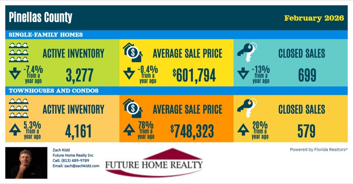 Infographic from SunStats for February 2026 - Pinellas County