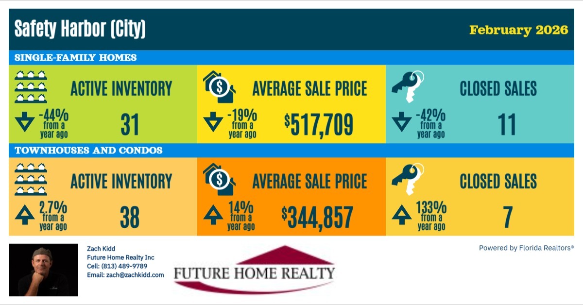 Infographic from SunStats for February 2026 - Safety Harbor