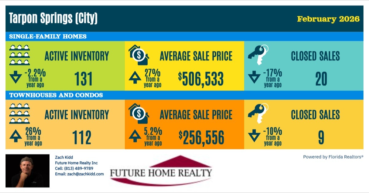 Infographic from SunStats for February 2026 - Tarpon Springs