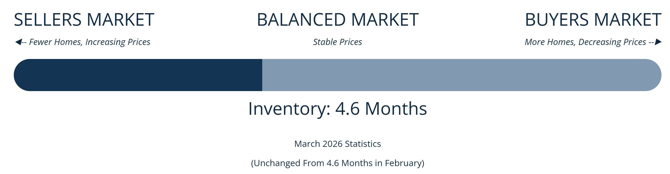 Inventory Progress Bar - March 2026